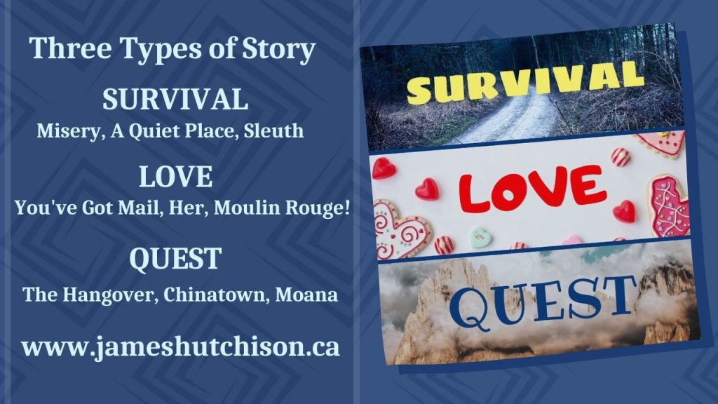 Link to article - Three Types of Stories - Survival, Love, Quest - By James Hutchison